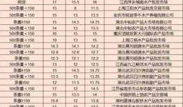 净雪之月最新爆料,神秘力量觉醒，月下奇遇即将揭晓