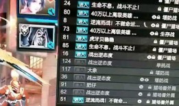 逆战自选奖池最新爆料,神秘奖励等你来拿！